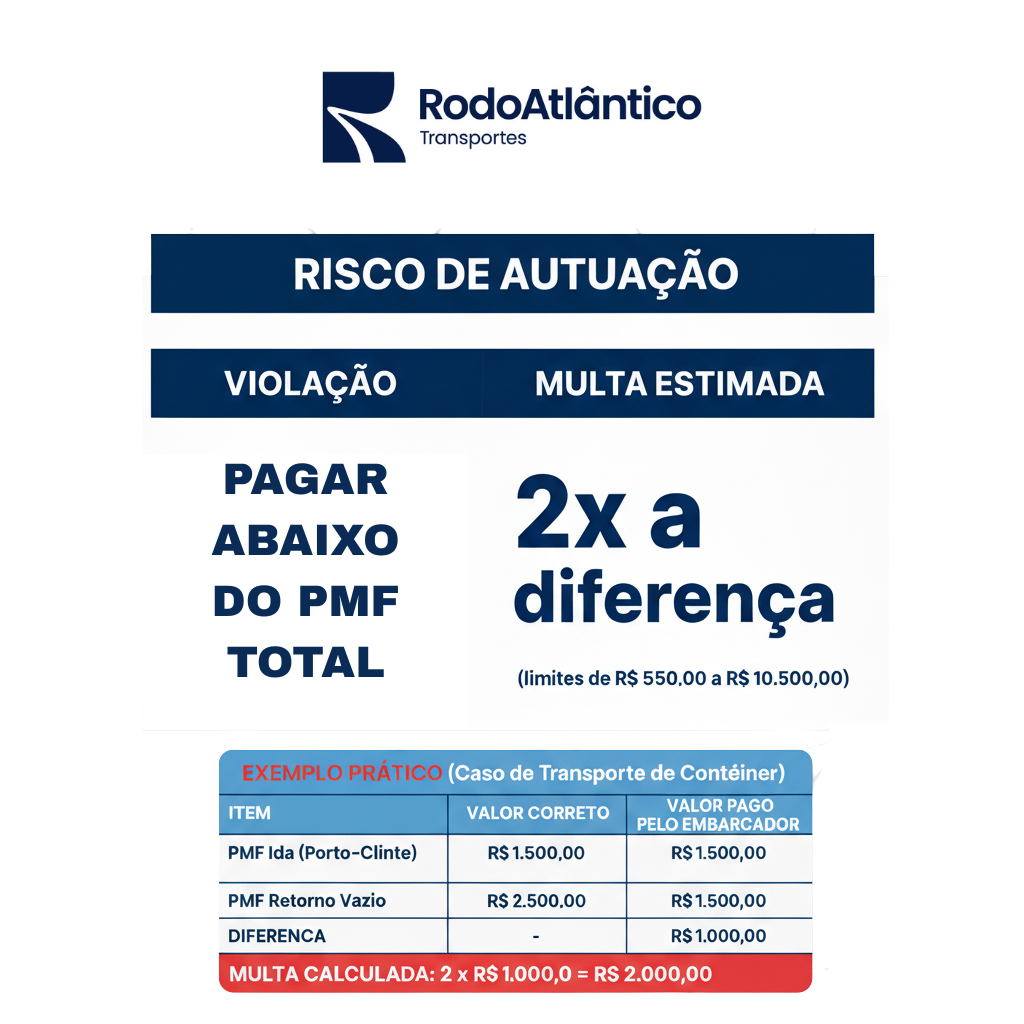 REGRAS TABELA DE FRETE